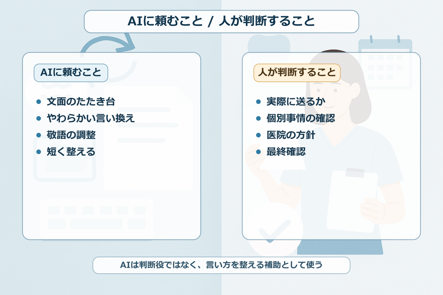 AIに頼むことと人が判断することを分けて整理した図解