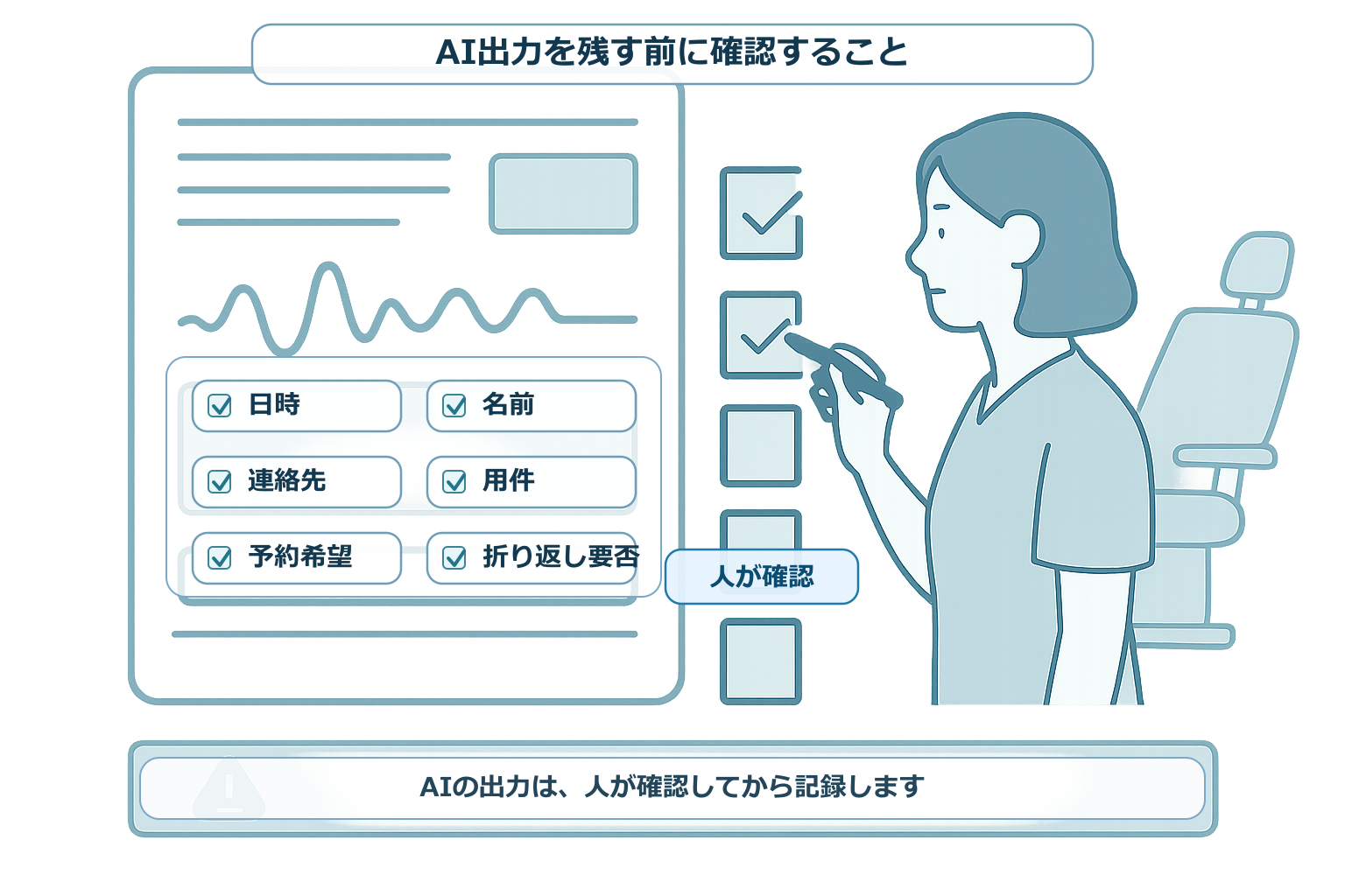 AI議事録の出力を残す前に確認する項目を示した図