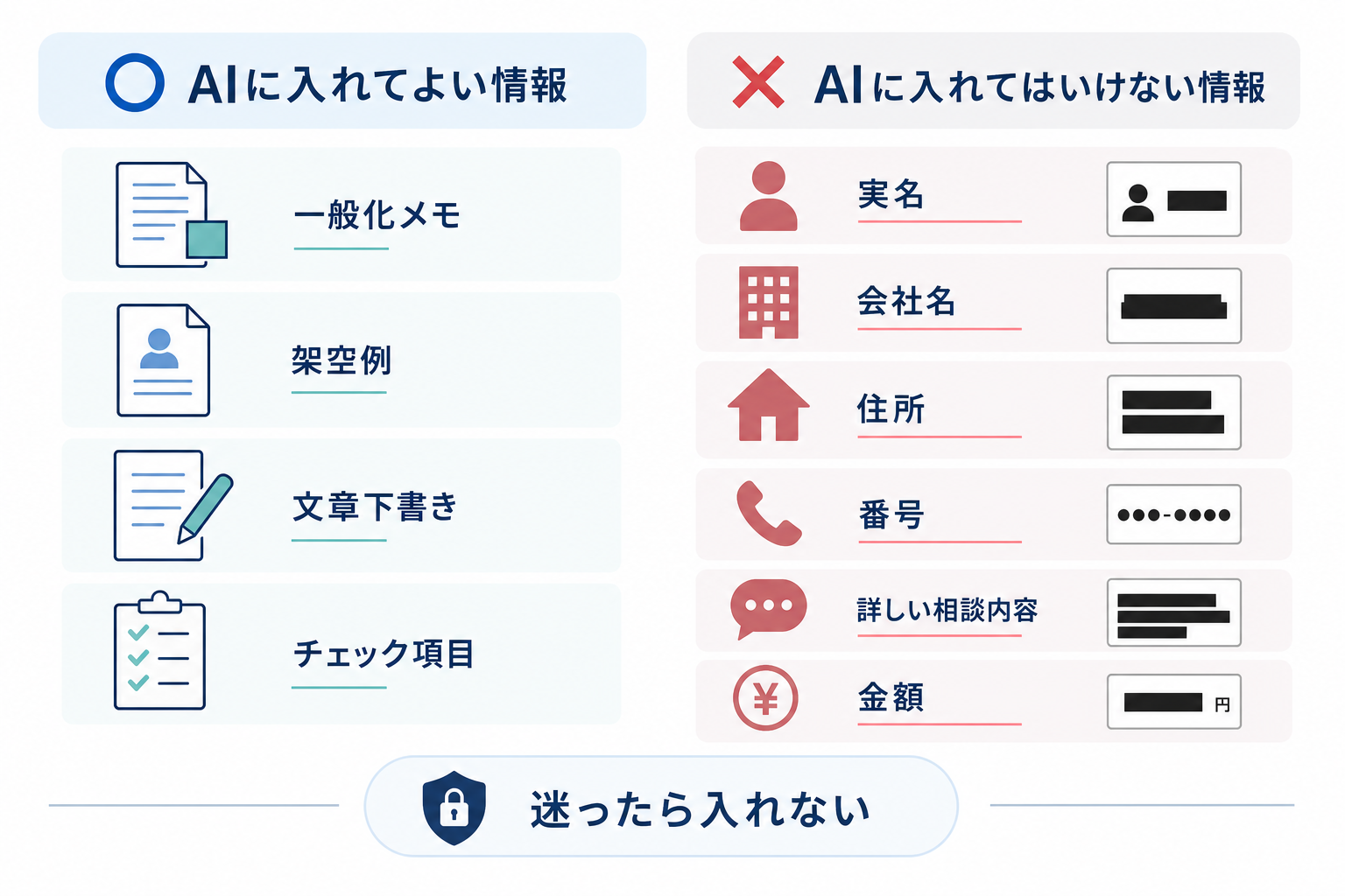 AIに入れてよい一般化メモや架空例と、入れてはいけない実名や会社名などを左右で比較する図